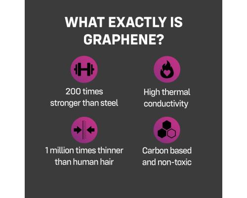 Презервативи ONE Flex Graphene Condom 3 шт, картонна коробка (м'ята упаковка!!!)