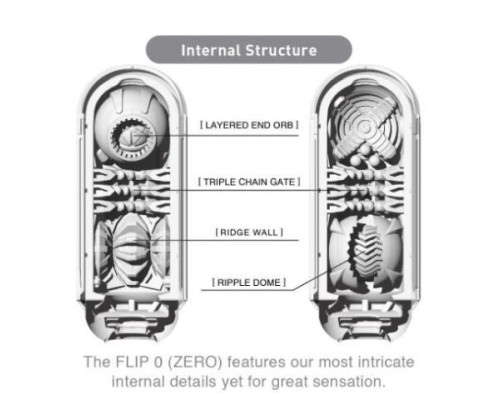 Мастурбатор Tenga Flip Zero White, змінна інтенсивність стимуляції, розкладний