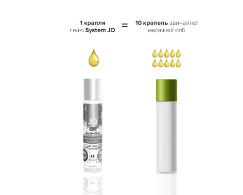 Гель для масажу на силіконовій основі JO ALL-IN-ONE MASSAGE GLIDE - FRAGANCE FREE (30 мл)