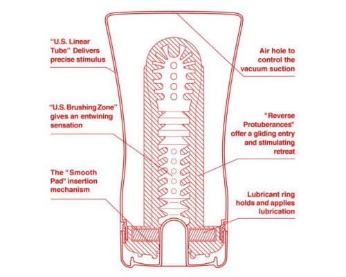 Мастурбатор Tenga US Soft Tube Cup (м’яка подушечка велика) стискається