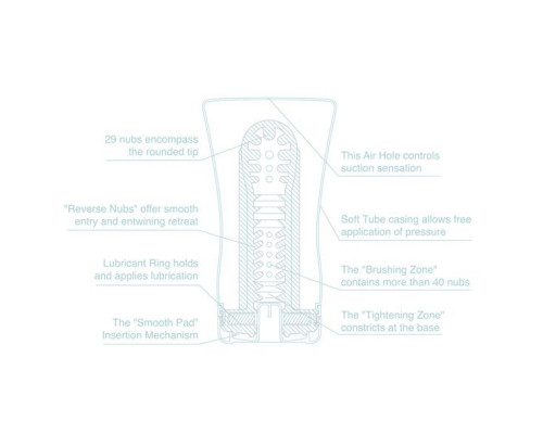 Мастурбатор Tenga Soft Tube Cup Cool Edition з охолоджувальним лубрикантом (м’яка подушечка)