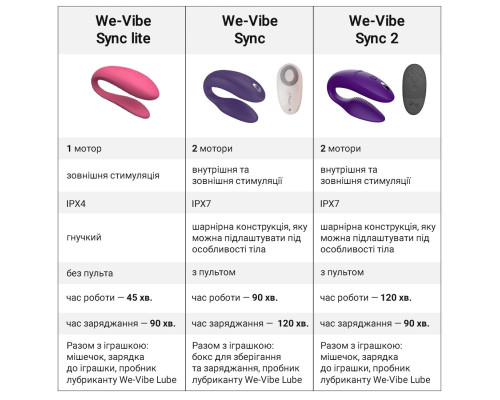 Смарт-вібратор для пар We-Vibe Sync Lite Aqua, 10 віброрежимів, можна поєднувати з проникним сексом
